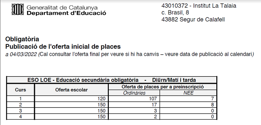 Oferta inicial de places a l'ESO per al curs 2022-2023 | Imagen