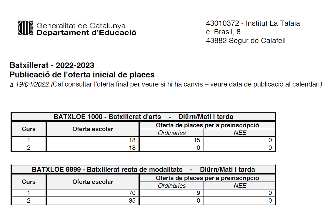 Oferta inicial de places al Batxillerat per al curs 2022-2023 | Imagen