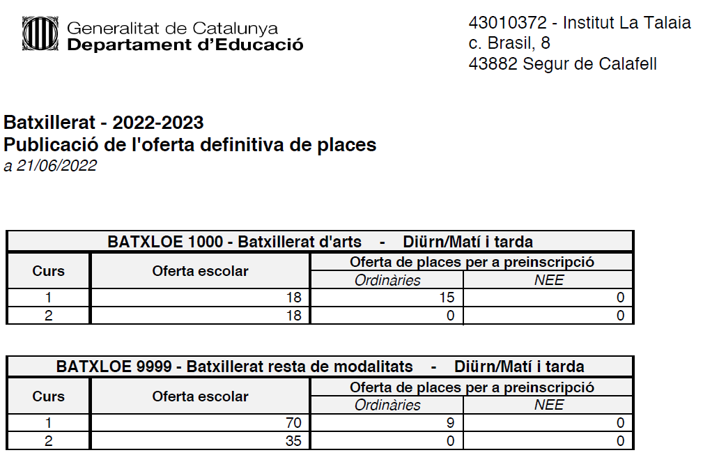 Oferta final de places al Batxillerat per al curs 2022-2023 | Imagen
