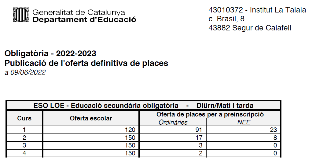 Oferta final de places d'ESO per al curs 2022-2023 | Imagen