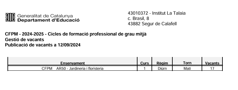 Cicle de formació professional de grau mitjà. Gestió de vacants 2024-2025 | Imagen